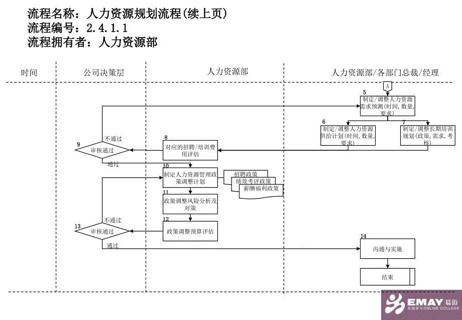 公司管理流程再造.ppt_第5页