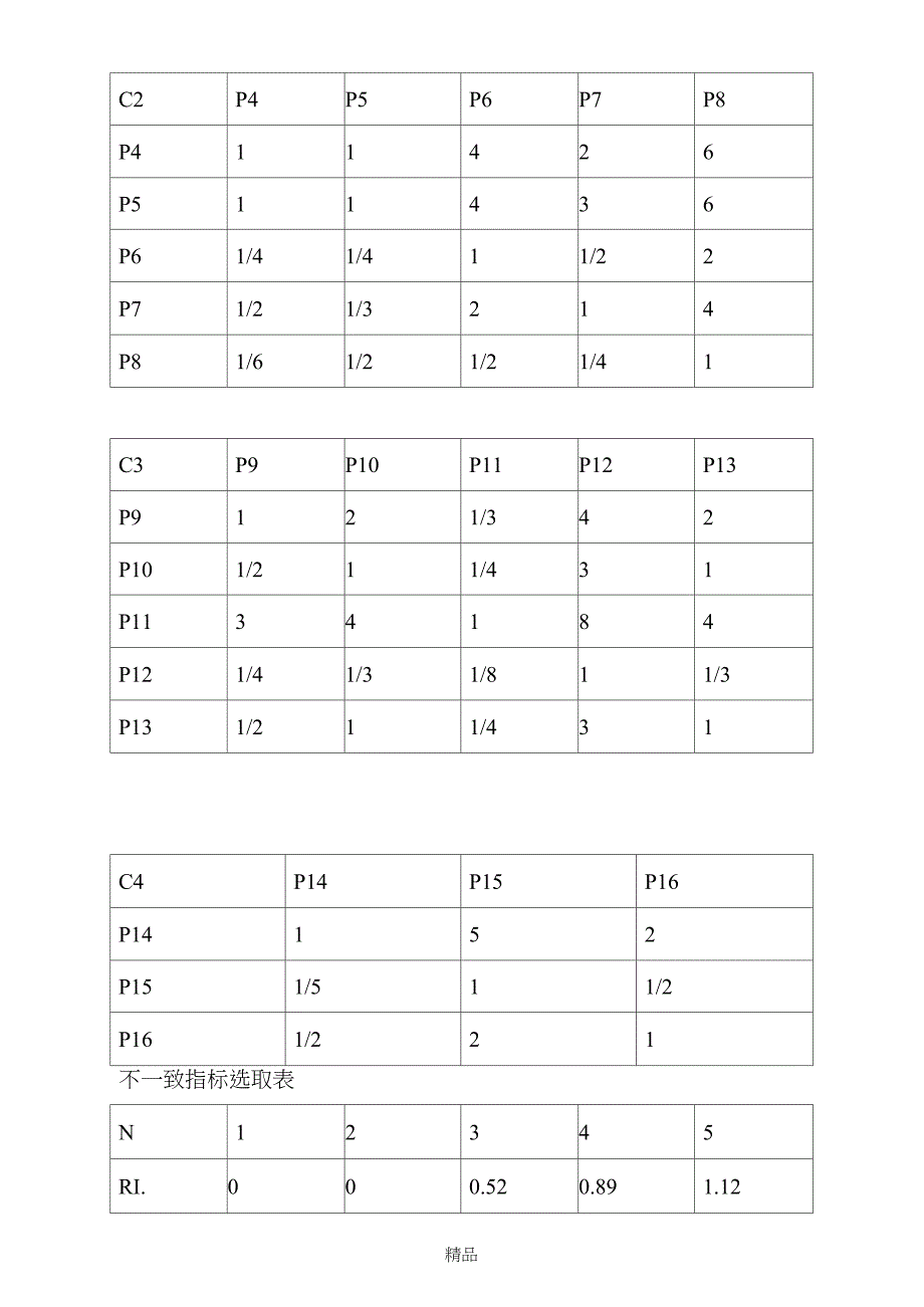 壹级安全评价师考试题_第2页