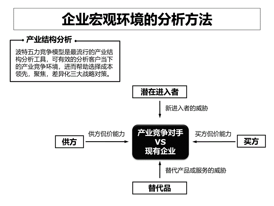 说服力分享企业管理咨询工具图解示例职场PPT课件_第3页