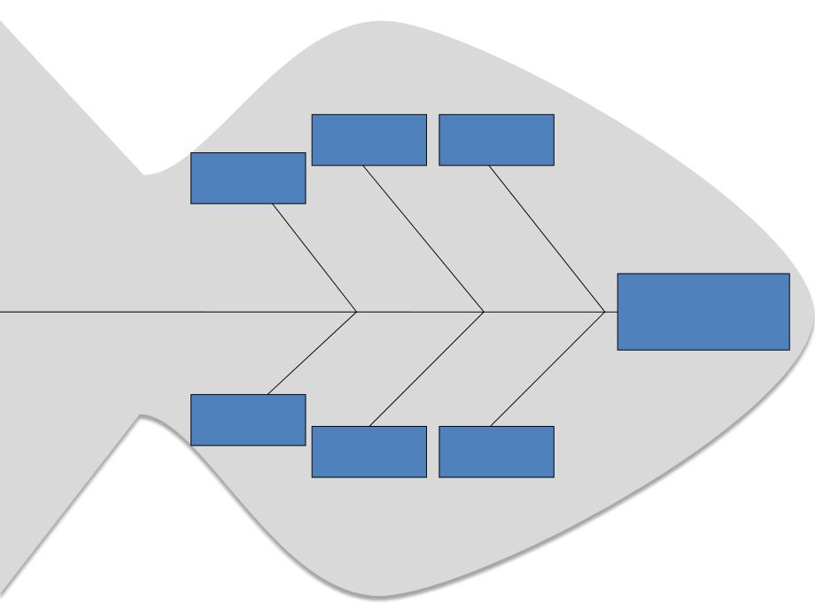 鱼骨图PPT模板.ppt_第3页
