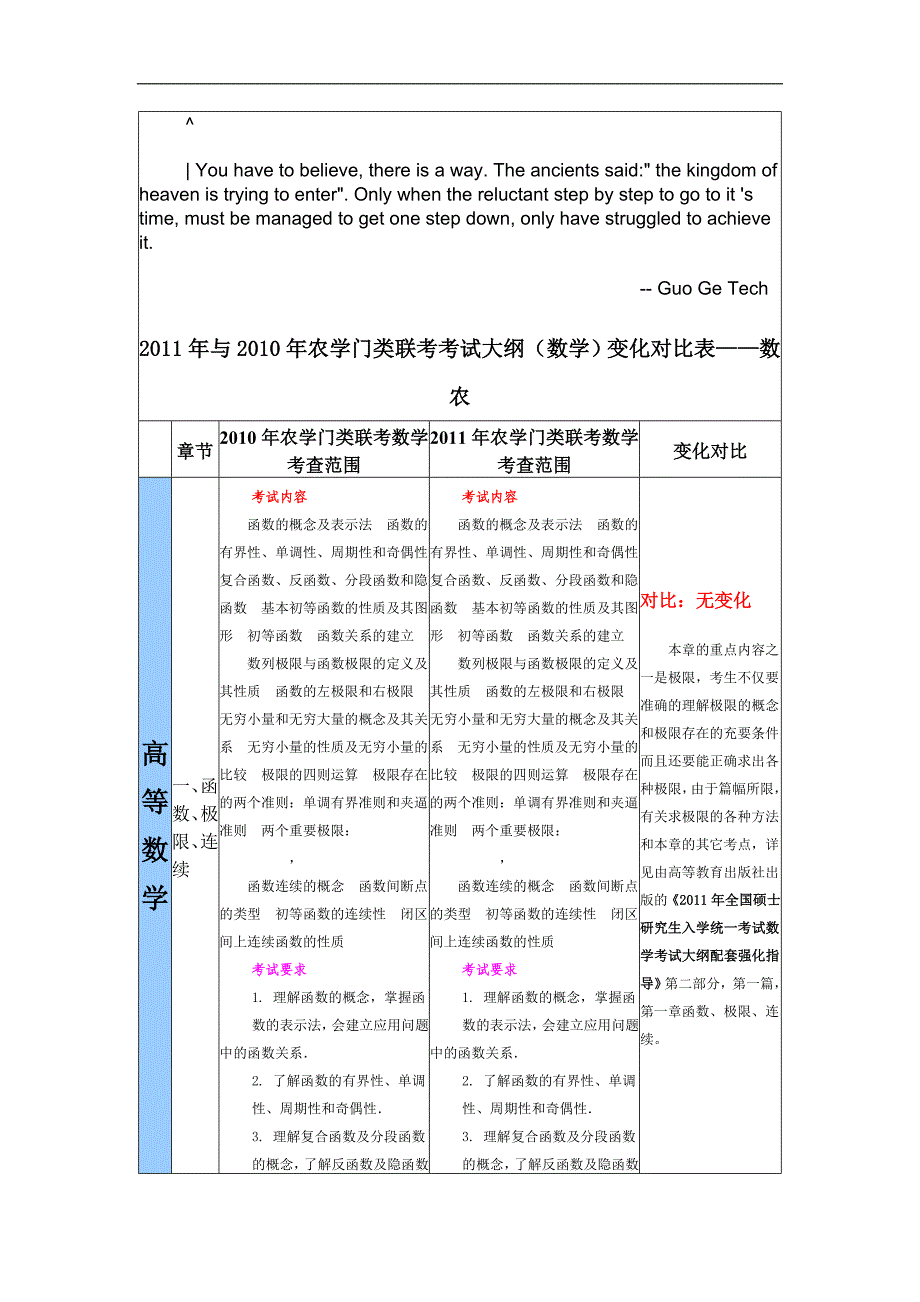 cvgdspe数农_2011年与2010年农学门类联考考试大纲(数学)变化对比表——数农.doc_第1页