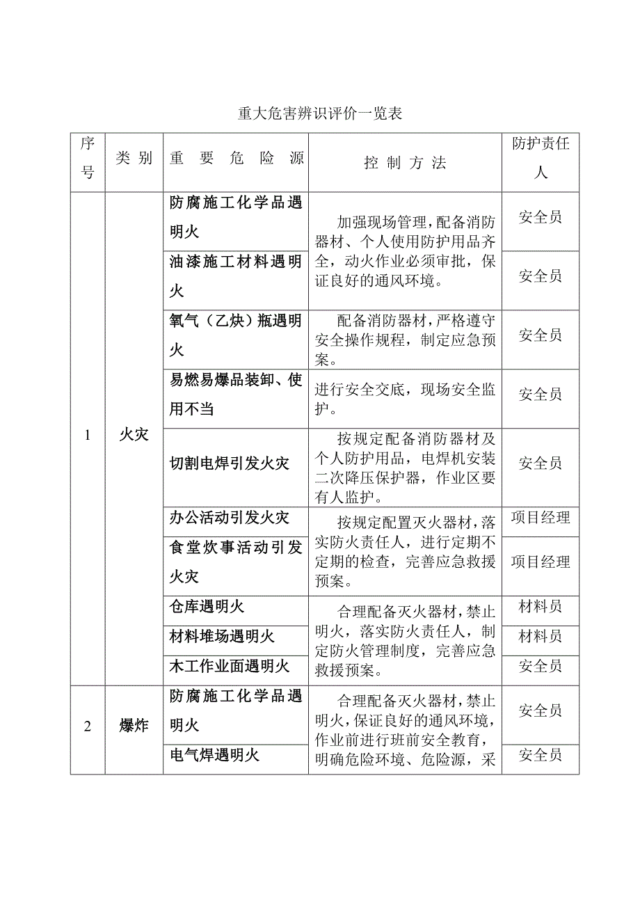 施工现场应急预案方案和措施_第4页