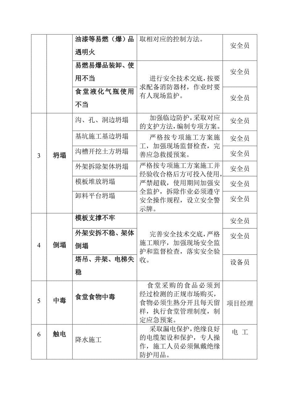 施工现场应急预案方案和措施_第5页