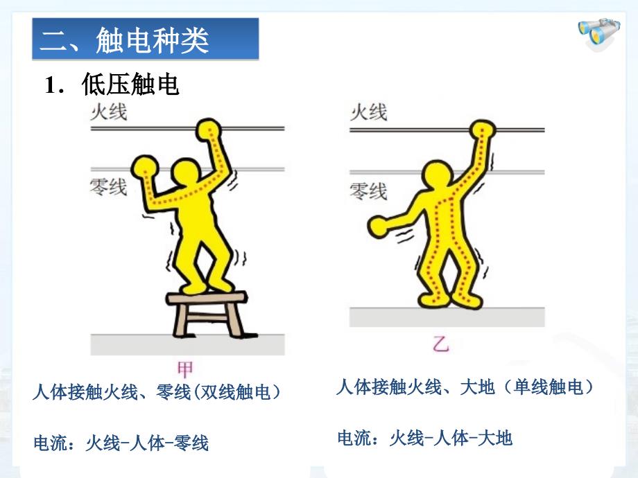 科普大风车物理社团宣传讲座安全用电_第4页