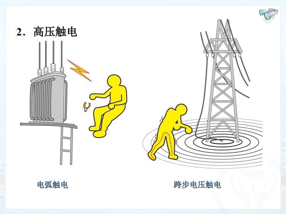 科普大风车物理社团宣传讲座安全用电_第5页