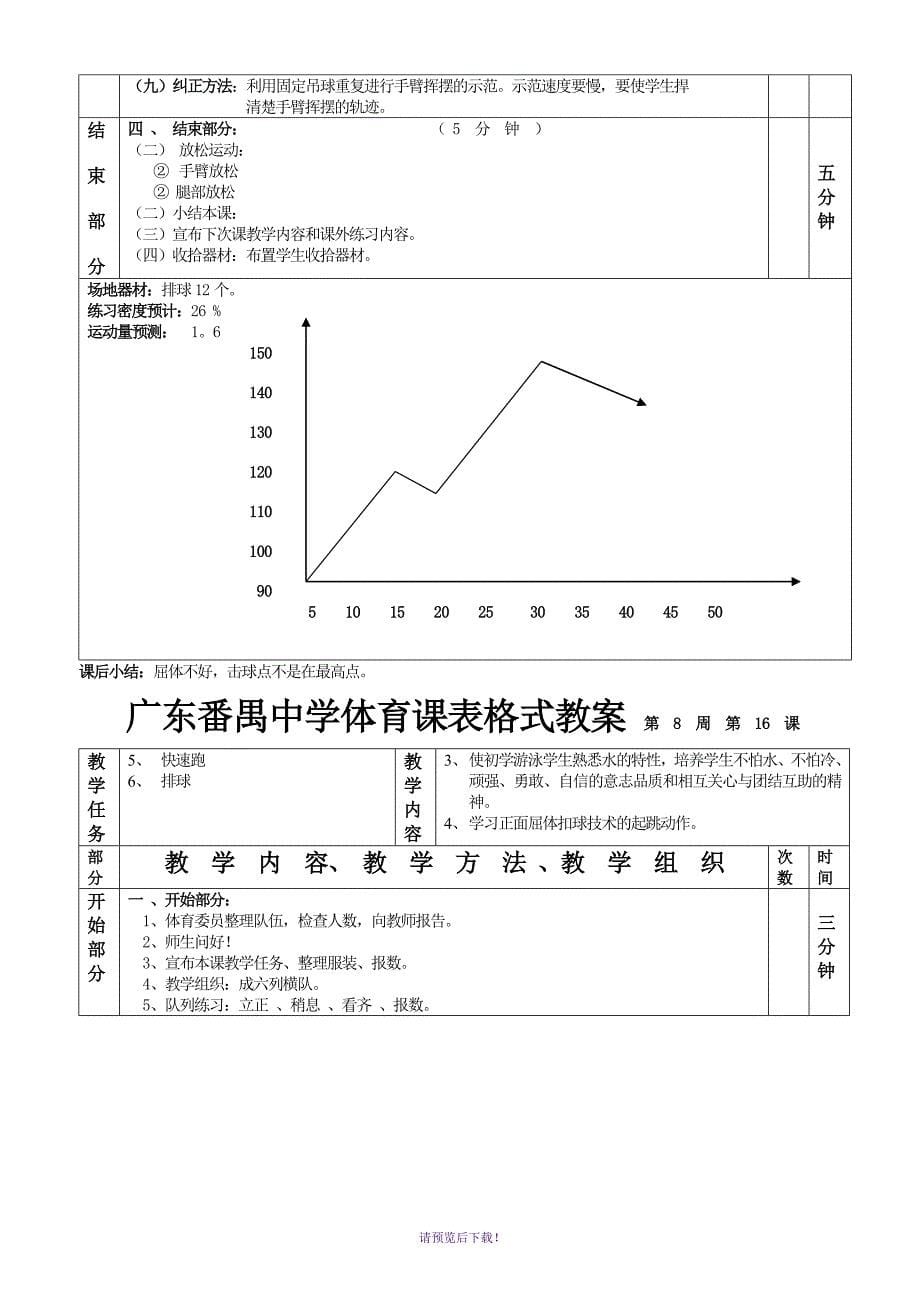 快速跑排球1—6课表格式教案_第5页