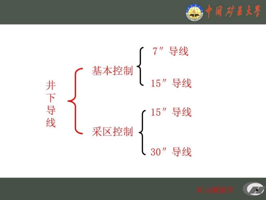 煤矿测量学精品课件_第3页