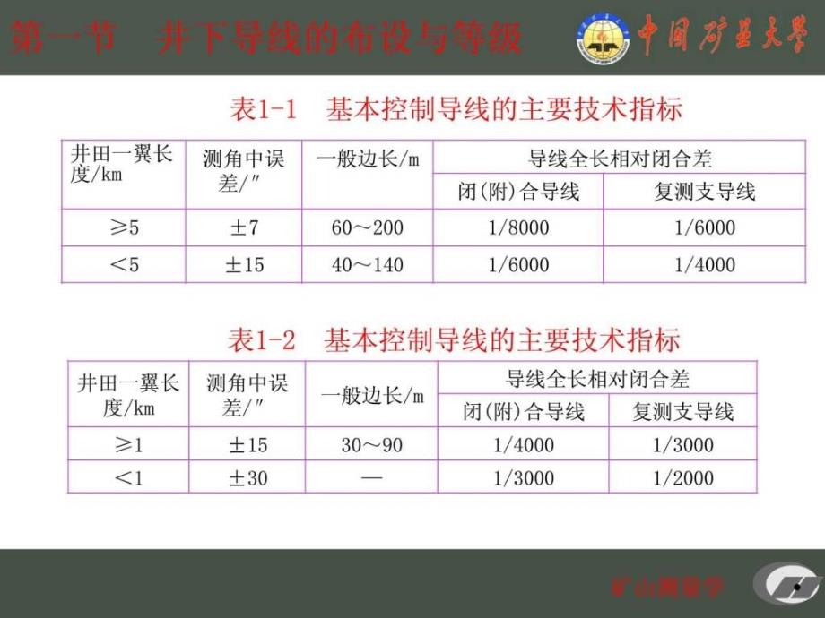 煤矿测量学精品课件_第4页