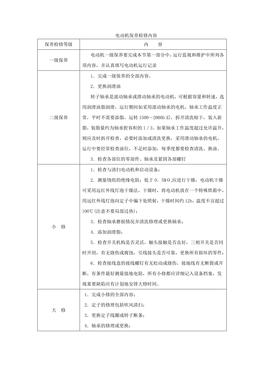 换热站设备维护方案汇总_第2页