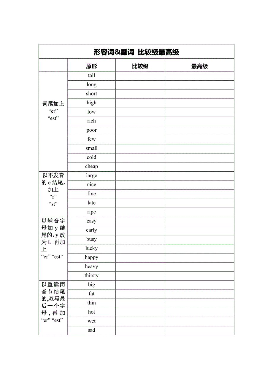 形容词&amp;副词比较级最高级 表格_第1页