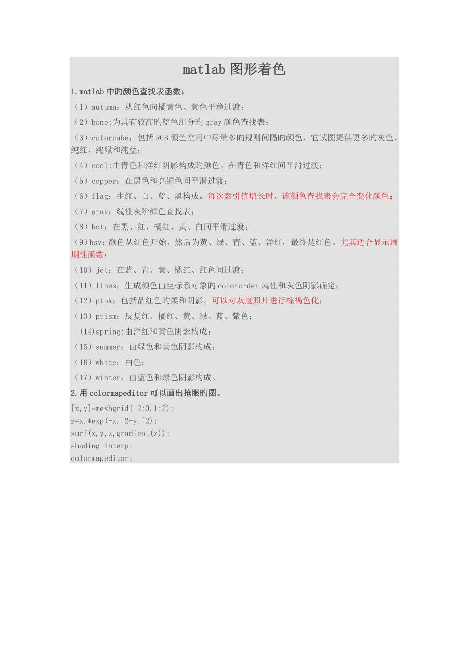 matlab图形着色_第1页