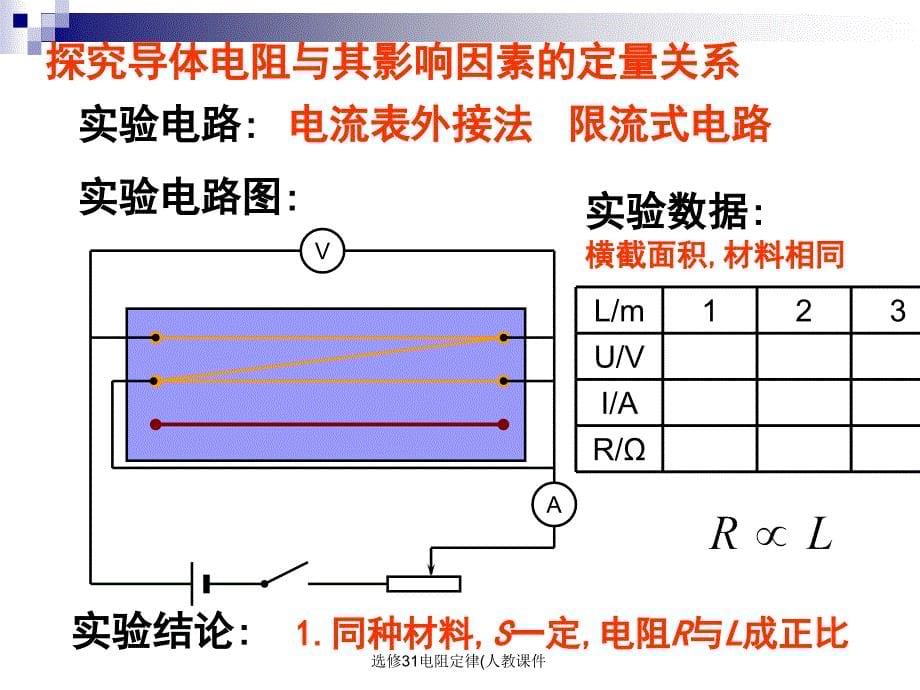 选修31电阻定律人教课件_第5页