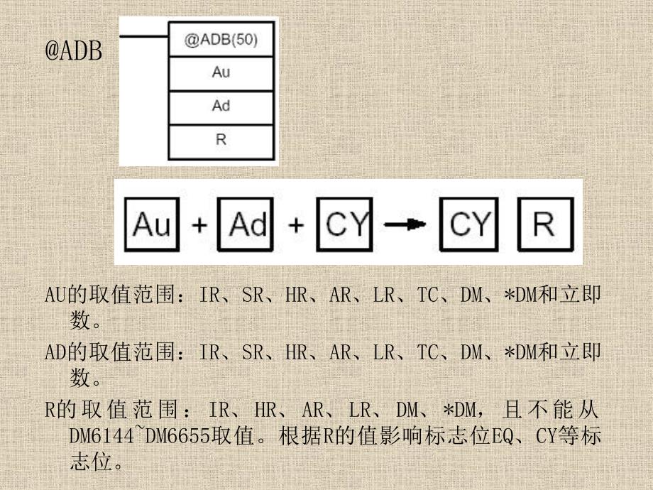 LC算术运算指令PPT课件_第2页