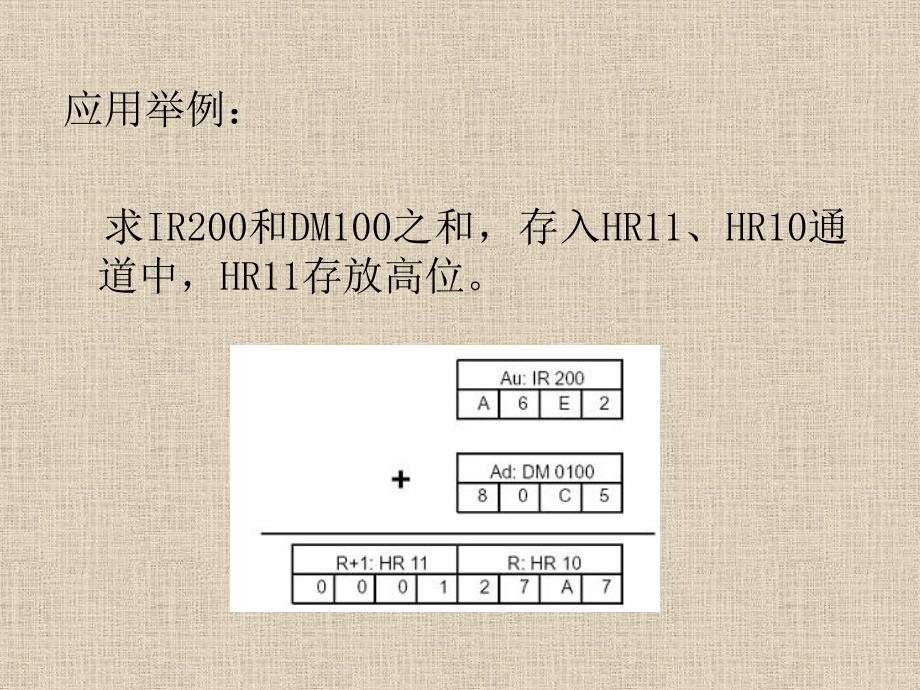 LC算术运算指令PPT课件_第3页