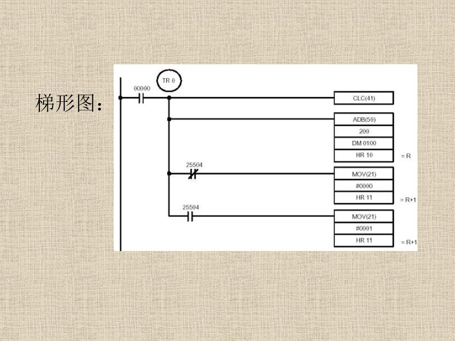 LC算术运算指令PPT课件_第4页