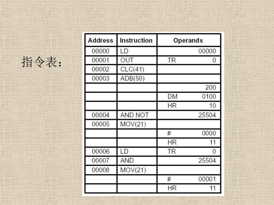 LC算术运算指令PPT课件_第5页