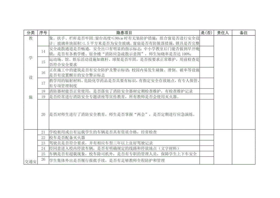 学校安全隐患排查表_第2页