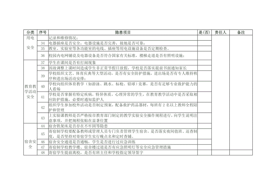 学校安全隐患排查表_第4页