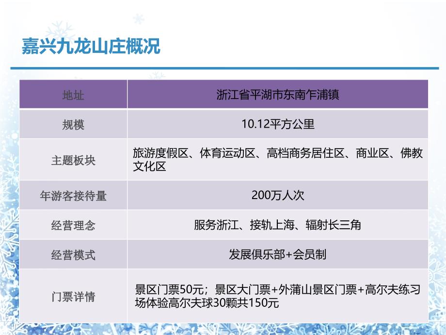 浙江省平湖市嘉兴养生地产九龙山庄案例研究分析报告_第3页