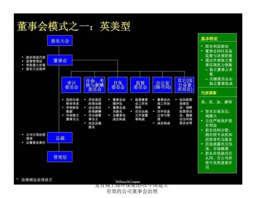 麦肯锡上海环保集团在中国建立有效的公司董事会治理课件_第5页