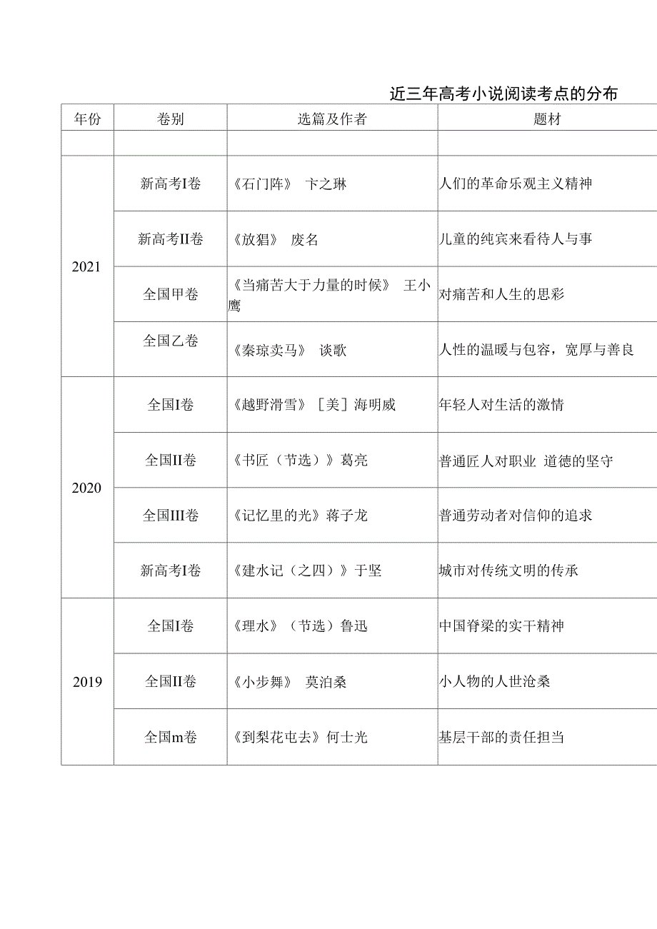 回归课本 合理迁移 夯实基础 细心审题_第2页