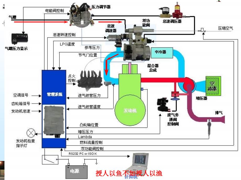 LPG汽车技术培训.ppt_第4页