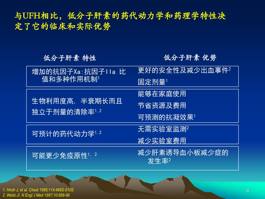 低分子肝素是不同介绍_第4页