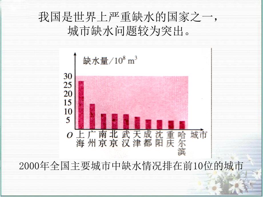 用样本的频率分布估计总体_第2页