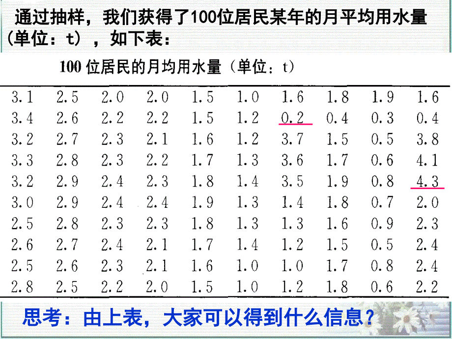 用样本的频率分布估计总体_第4页