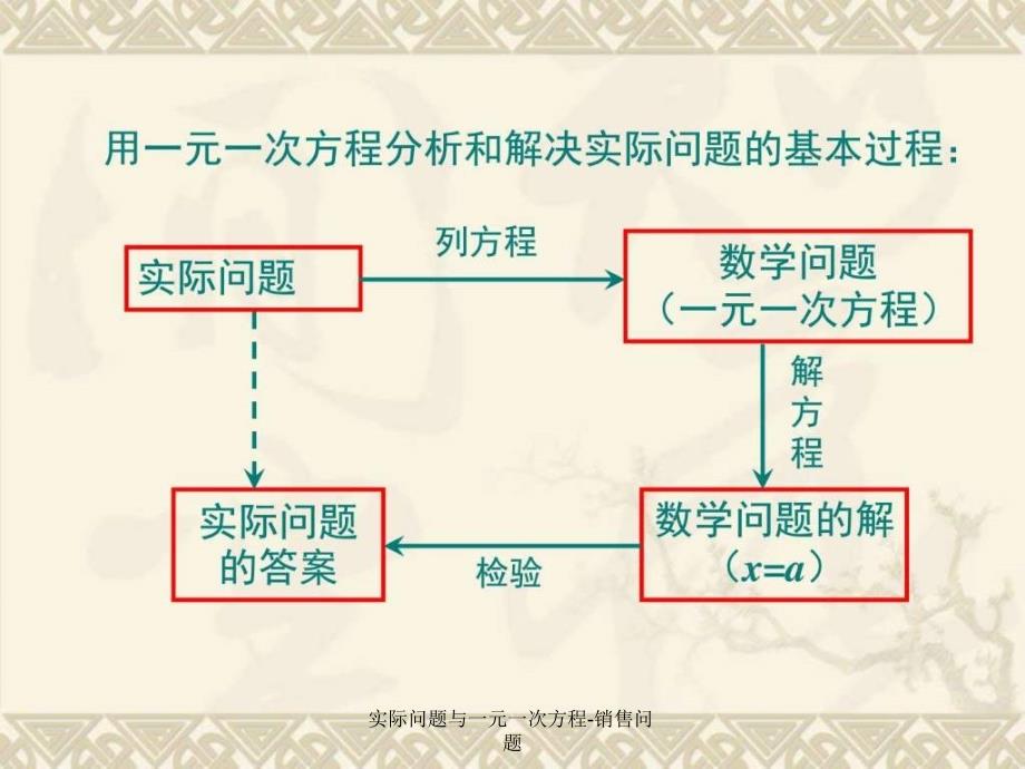 实际问题与一元一次方程销售问题课件_第2页