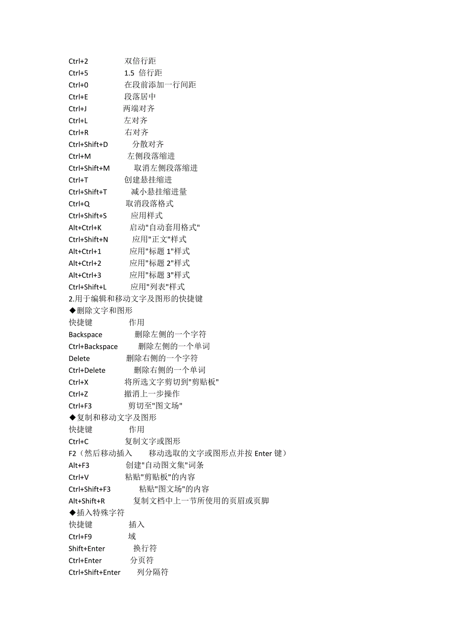 ppt常用快捷键.doc_第2页