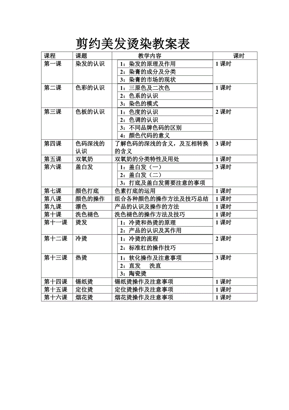 剪约美发烫染课件教案.doc_第1页