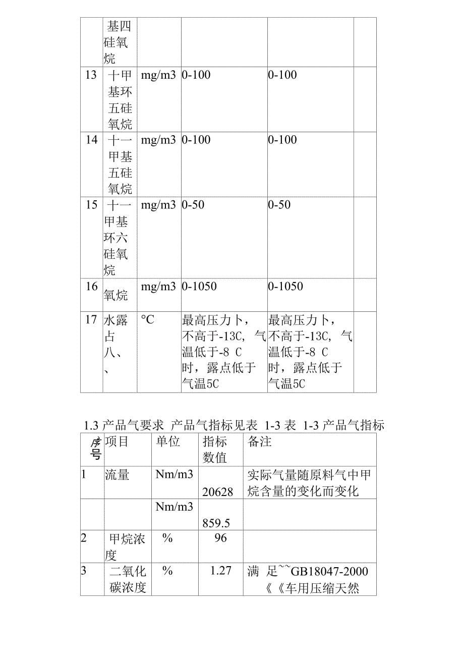 垃圾填埋沼气提纯净化制车用压缩天然气技术方案_第5页