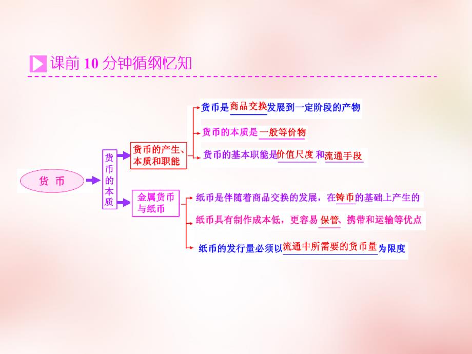 神奇的货币ppt课件_第3页