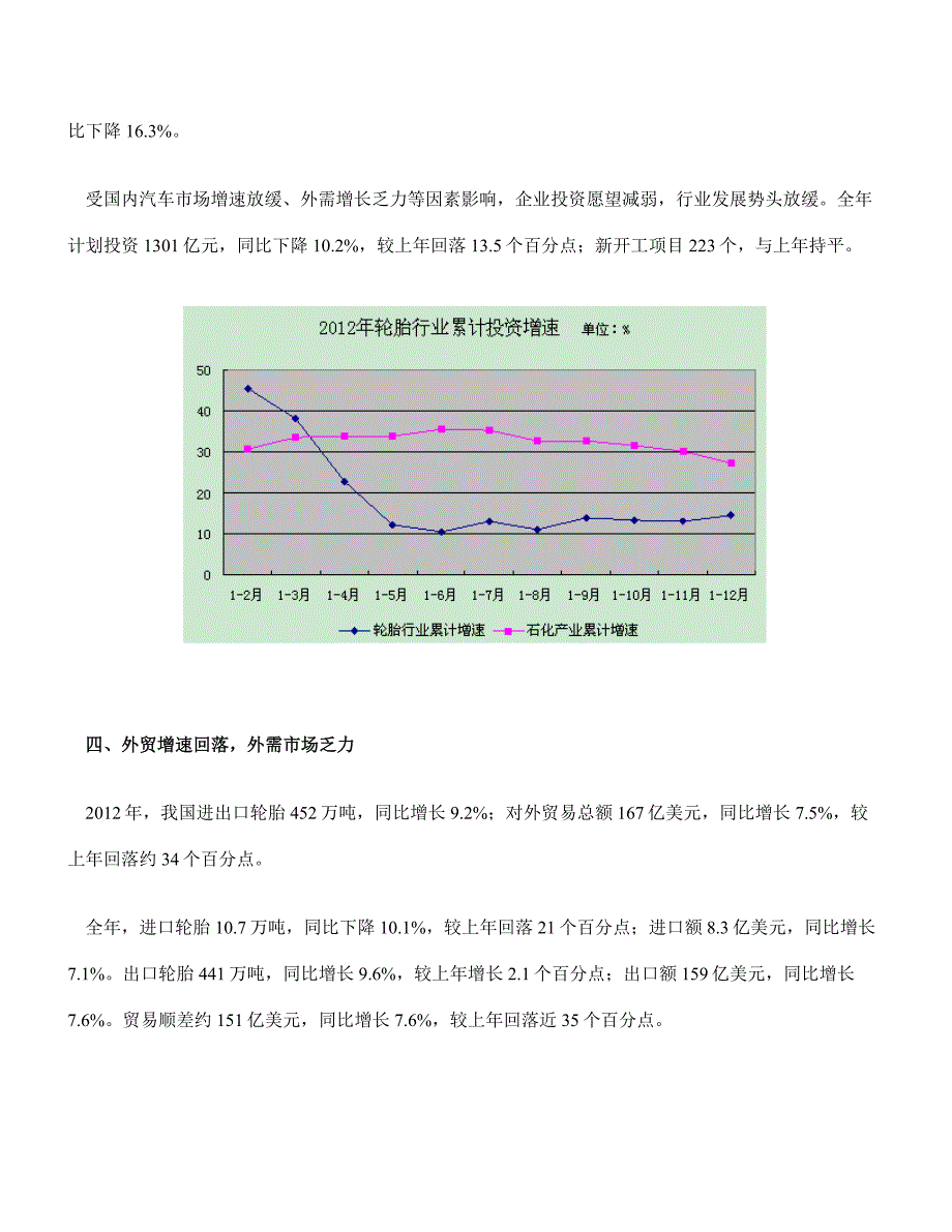 2012年轮胎行业经济运行分析(发改委)_第4页