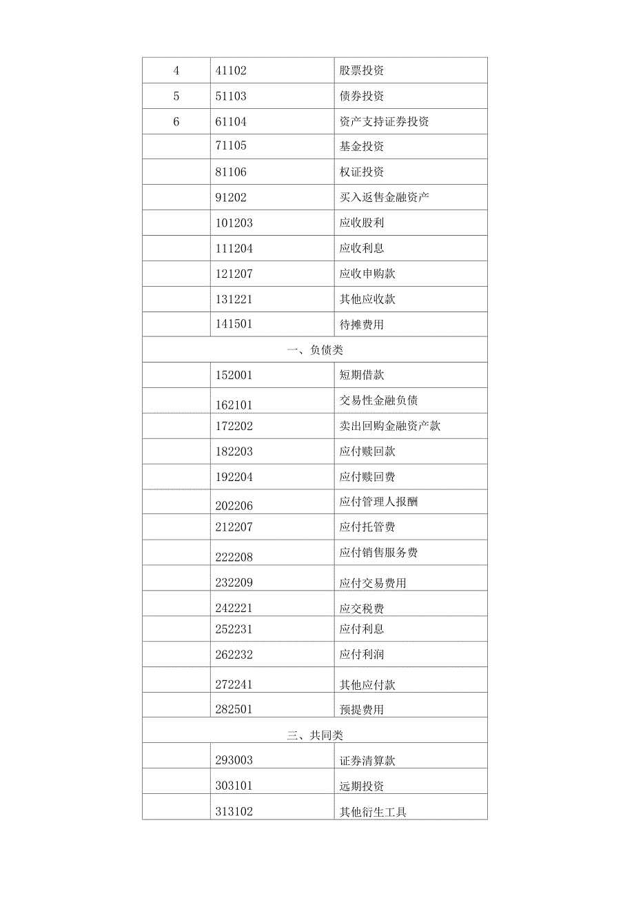 关于发布《证券投资基金会计核算业务指引》的通知_第3页