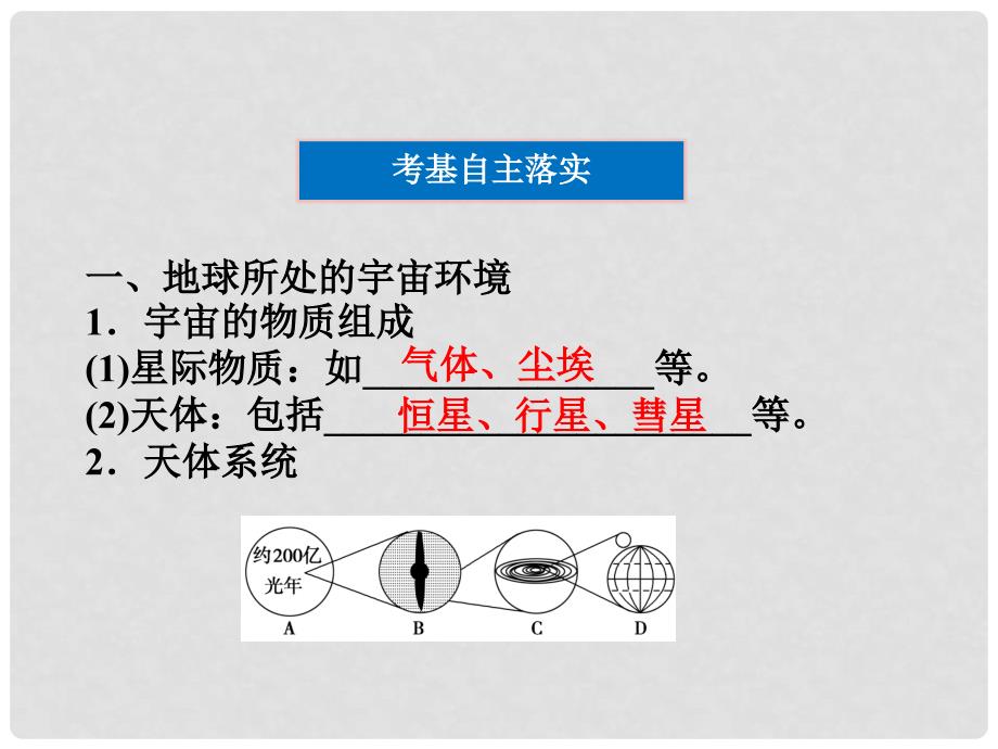 高考地理大一轮复习 第2讲 人类认识的宇宙、人类对宇宙的新探索课件 人教版_第3页