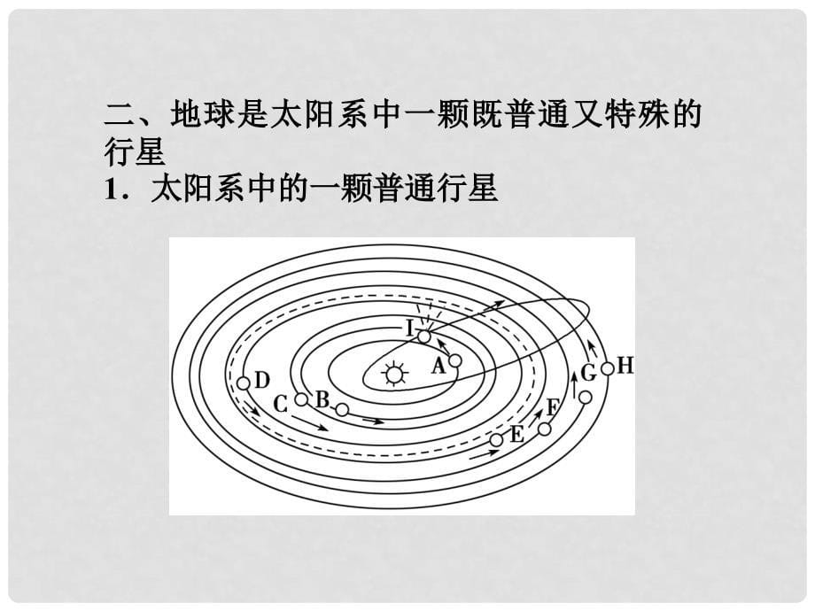 高考地理大一轮复习 第2讲 人类认识的宇宙、人类对宇宙的新探索课件 人教版_第5页