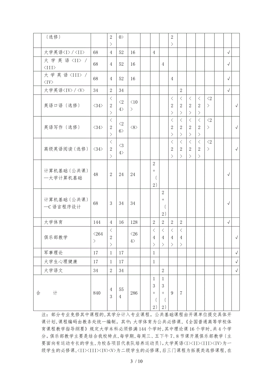 教育科学学院小学教育专业人才培养方案_第3页