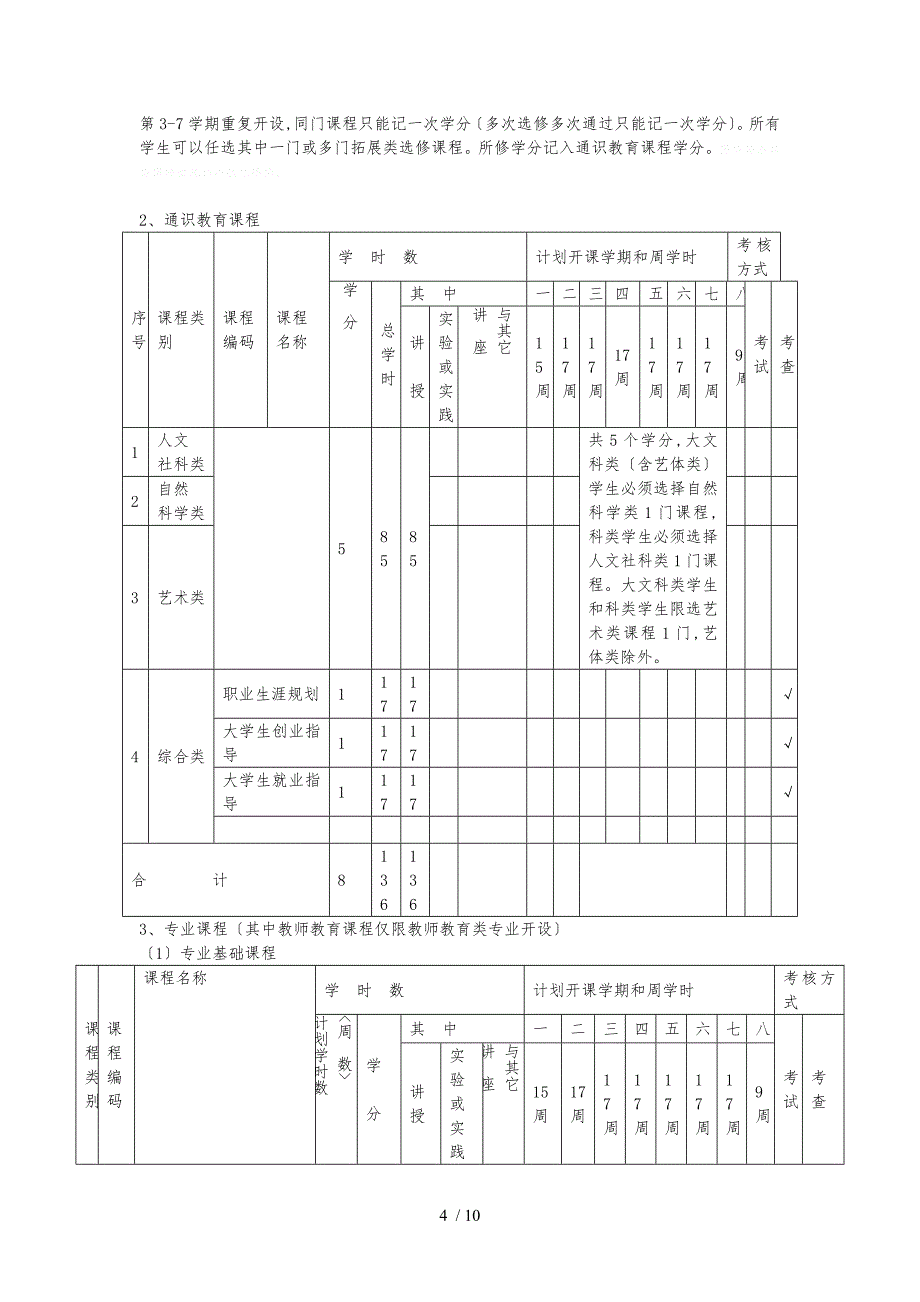 教育科学学院小学教育专业人才培养方案_第4页