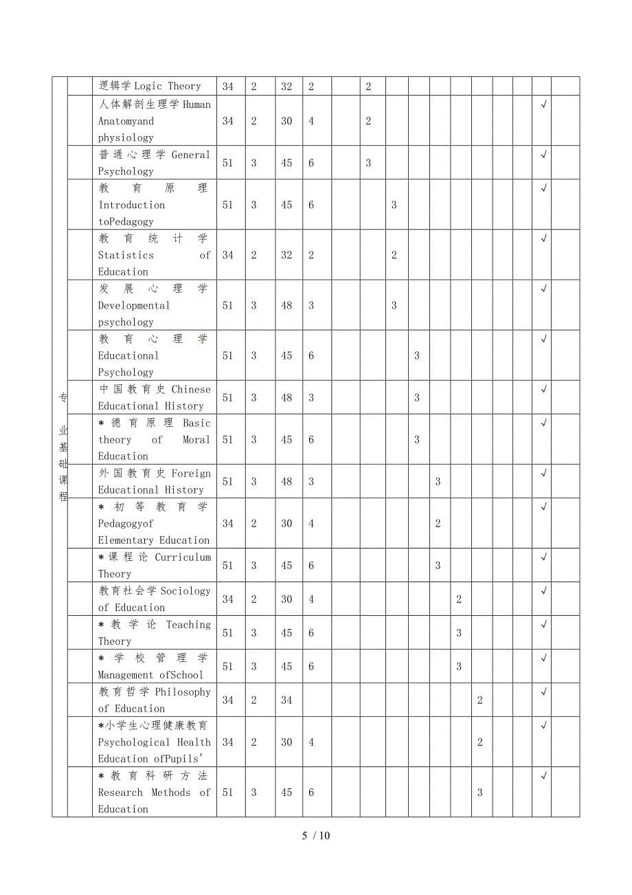 教育科学学院小学教育专业人才培养方案_第5页