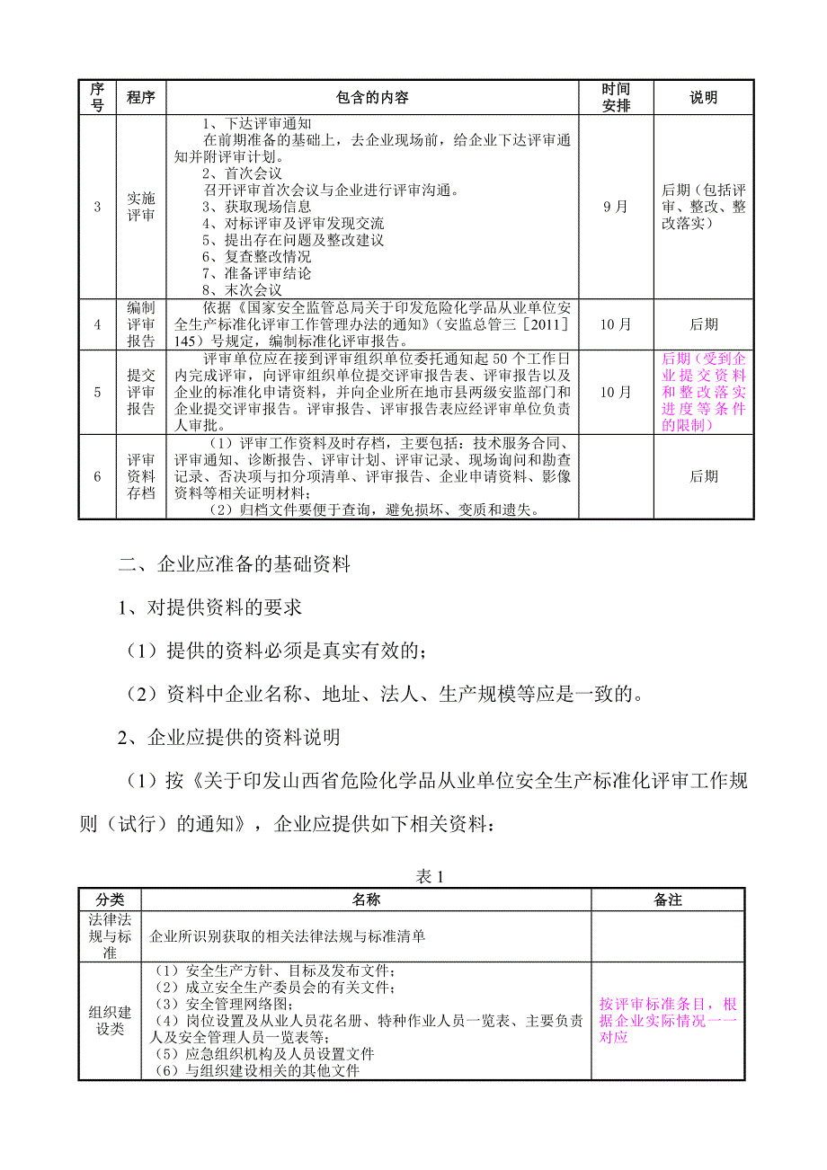 安全生产技术服务有限公司标准化评审准备要点_第2页