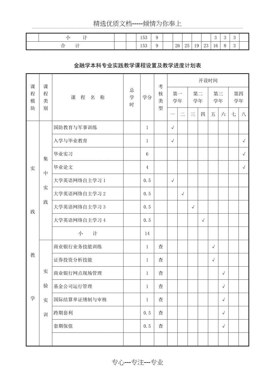 金融学本科专业人才培养方案(共6页)_第5页