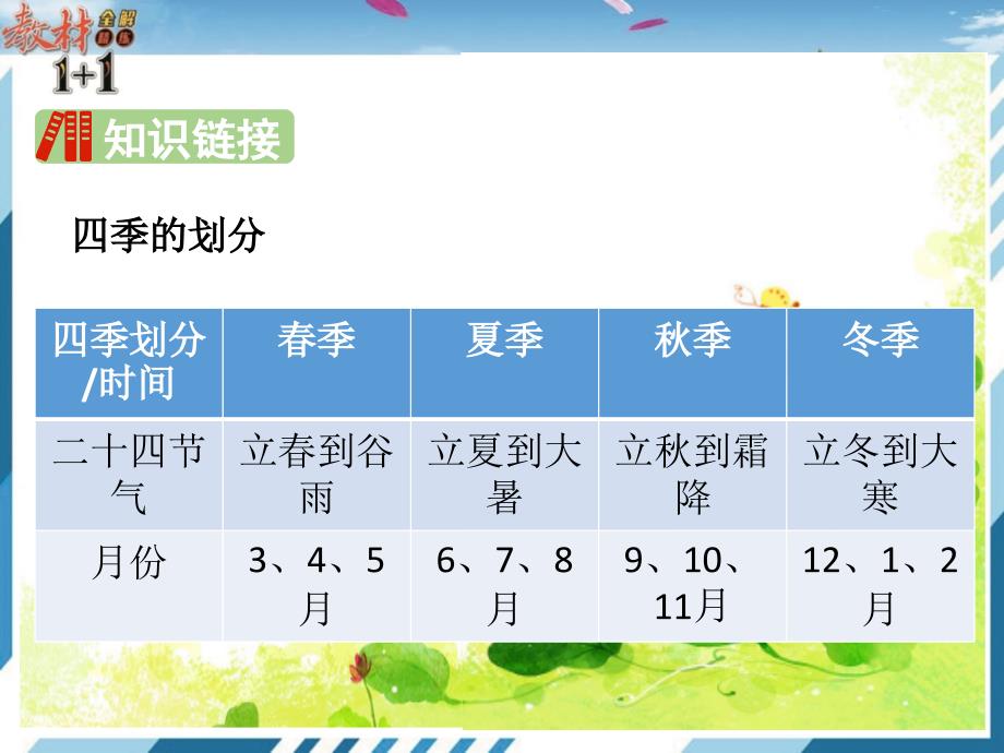 识字1 春夏秋冬_第3页