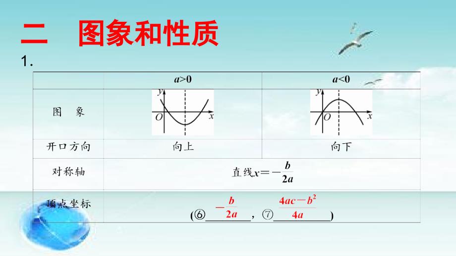 2020年中考数学总复习课件：二次函数(共40张PPT)2_第4页