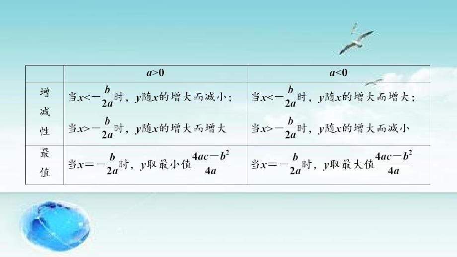 2020年中考数学总复习课件：二次函数(共40张PPT)2_第5页