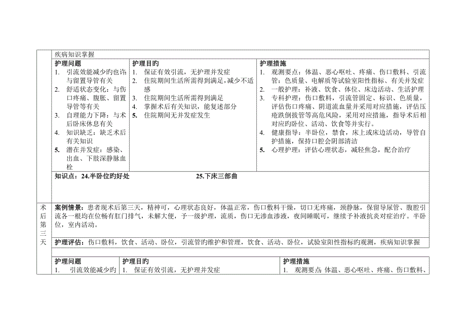 卵巢癌个案追踪详解_第3页