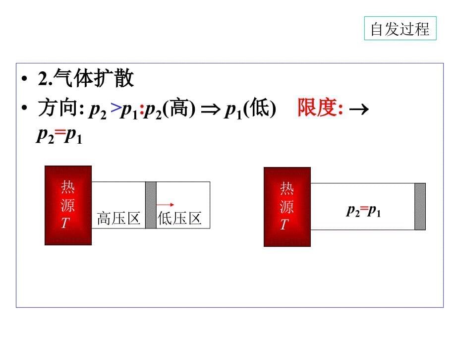 物理化学第6版：第二章1－4节_第5页