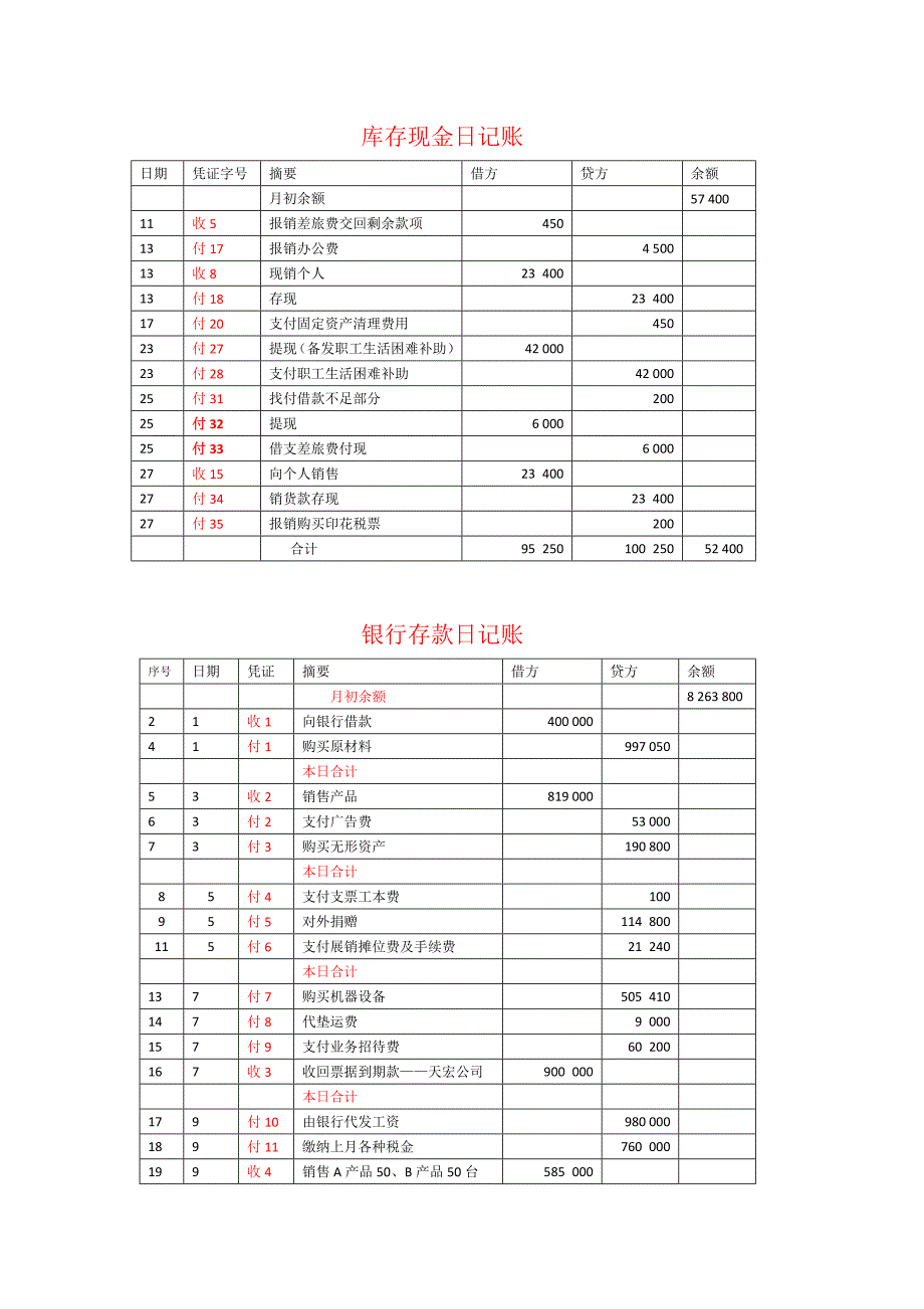 日记账及明细账登记(最新)137-基础会计学综合模拟实验-李占国1507-4最新答案_第1页