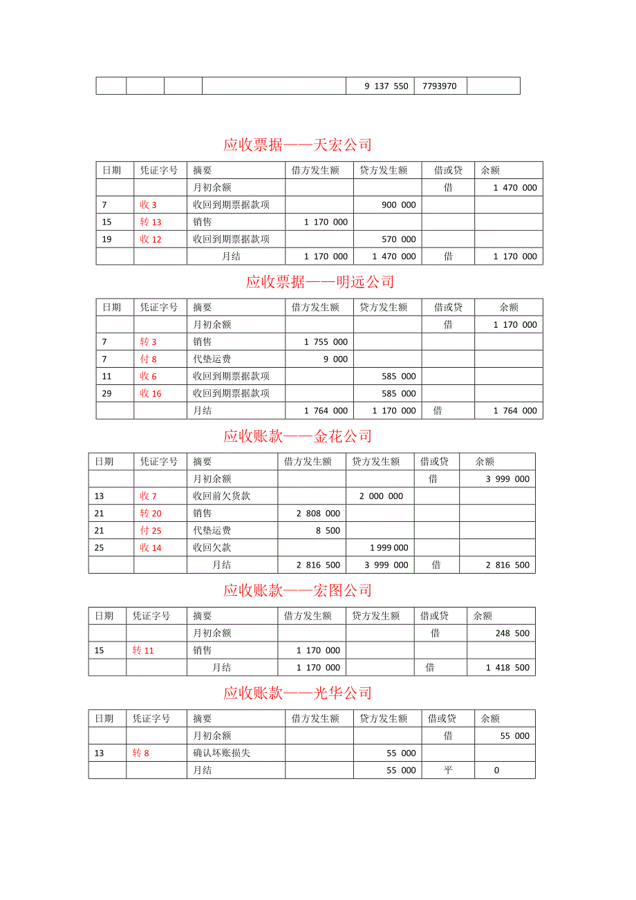 日记账及明细账登记(最新)137-基础会计学综合模拟实验-李占国1507-4最新答案_第3页